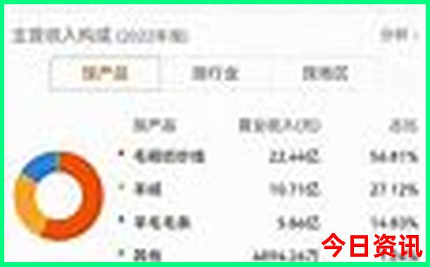 什么季节去欧洲旅游最好